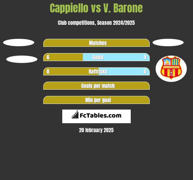 Cappiello vs V. Barone h2h player stats