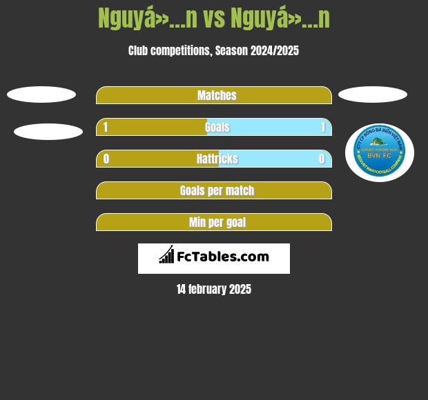 Nguyá»…n vs Nguyá»…n h2h player stats