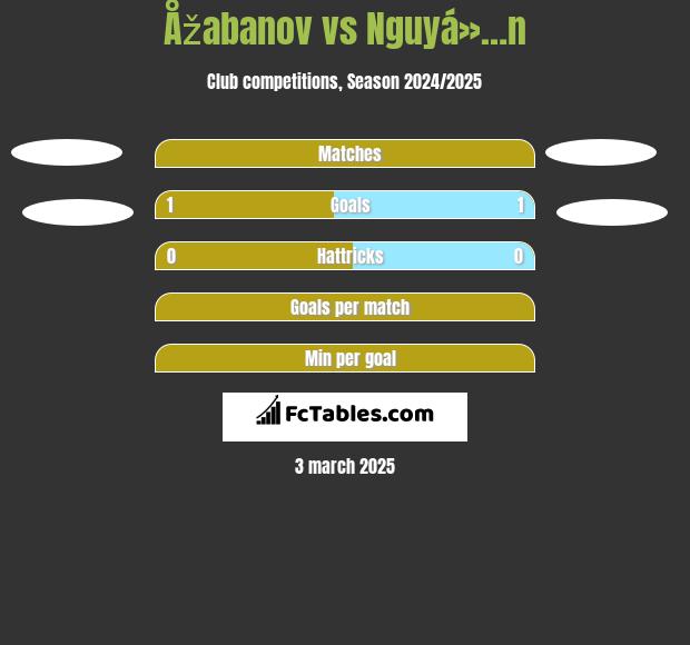 Åžabanov vs Nguyá»…n h2h player stats