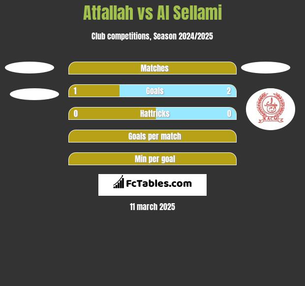 Atfallah vs Al Sellami h2h player stats