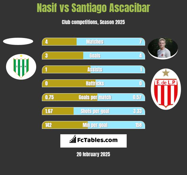 Nasif vs Santiago Ascacibar h2h player stats