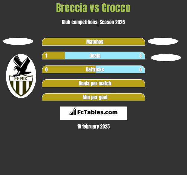 Breccia vs Crocco h2h player stats