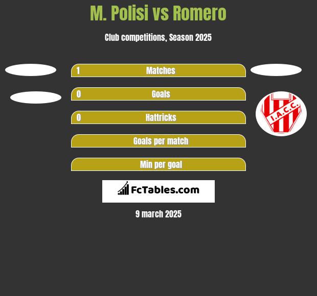 M. Polisi vs Romero h2h player stats