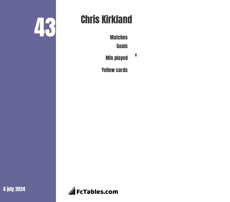 The Autobiography of Christopher Kirkland by Eliza Lynn Linton