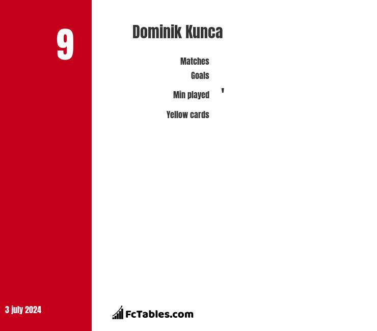 Juraj Kotula Vs Dominik Kunca Compare Two Players Stats 22