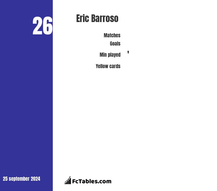 Eric Davis - Stats and titles won - 2023