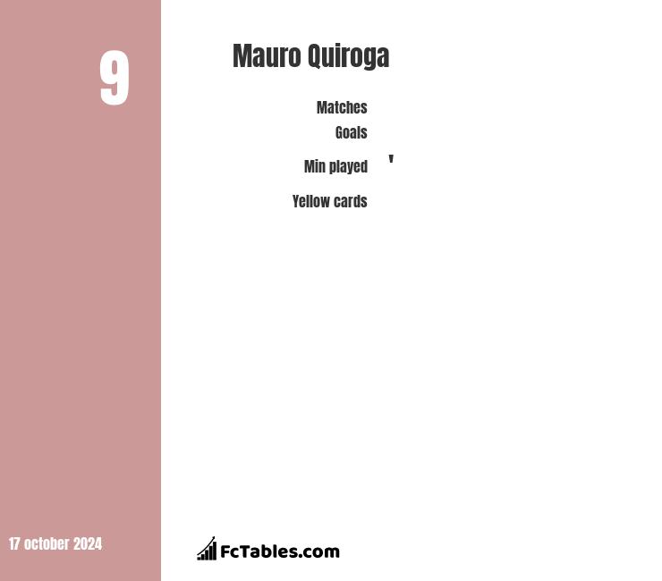 Mauro Quiroga statistics history, goals, assists, game log - Club Atletico  Platense