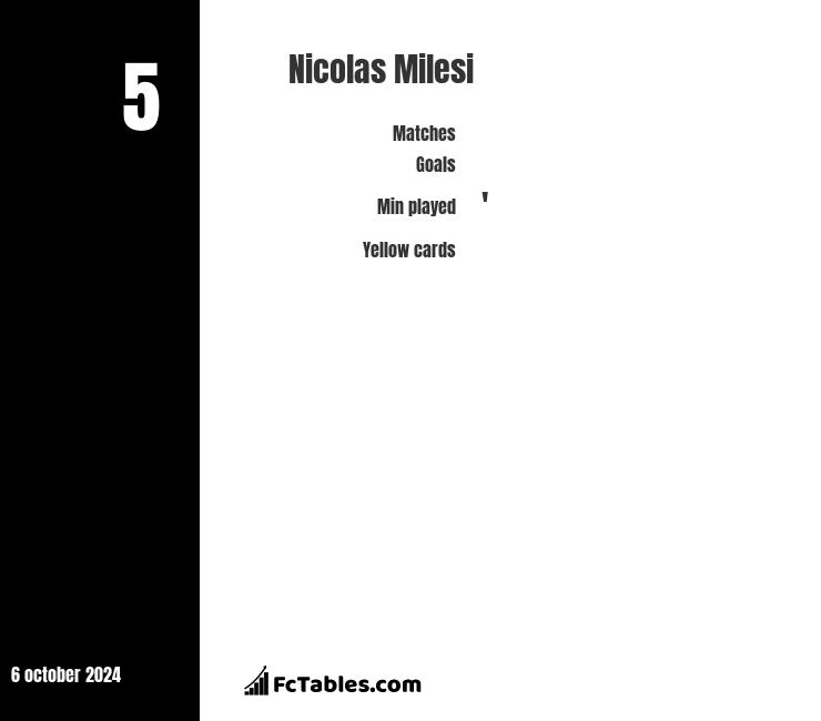 Ryan Mendes Vs Nicolas Milesi Compare Two Players Stats 21