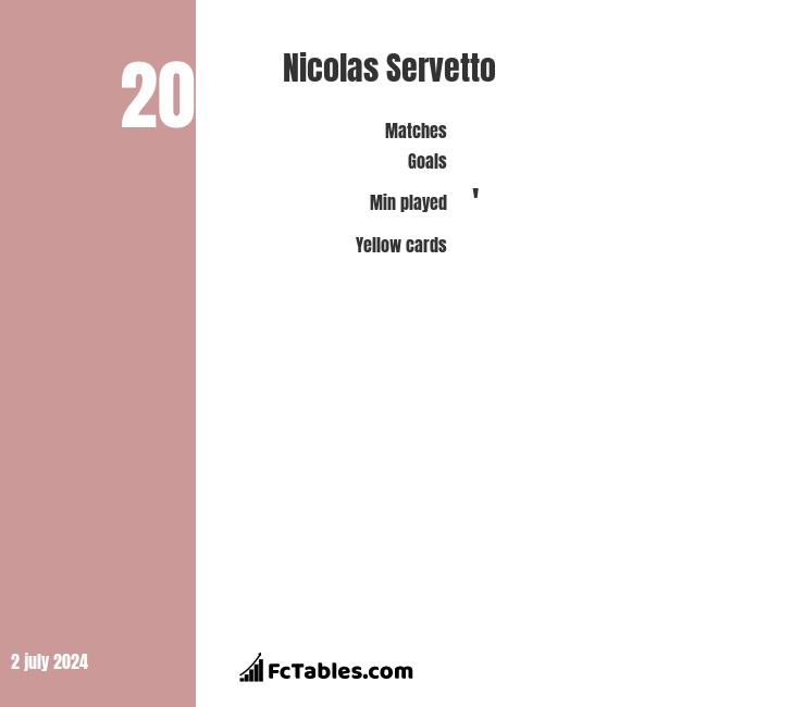 Nicolás Servetto - Club Atlético Platense 2023 