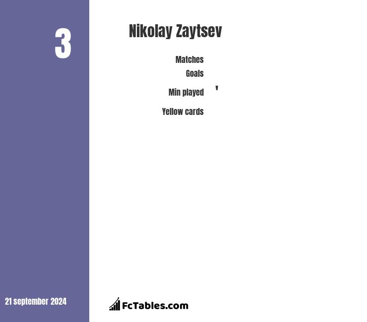 Nikolay Zaytsev vs Ilya Martynov - Compare two players ...