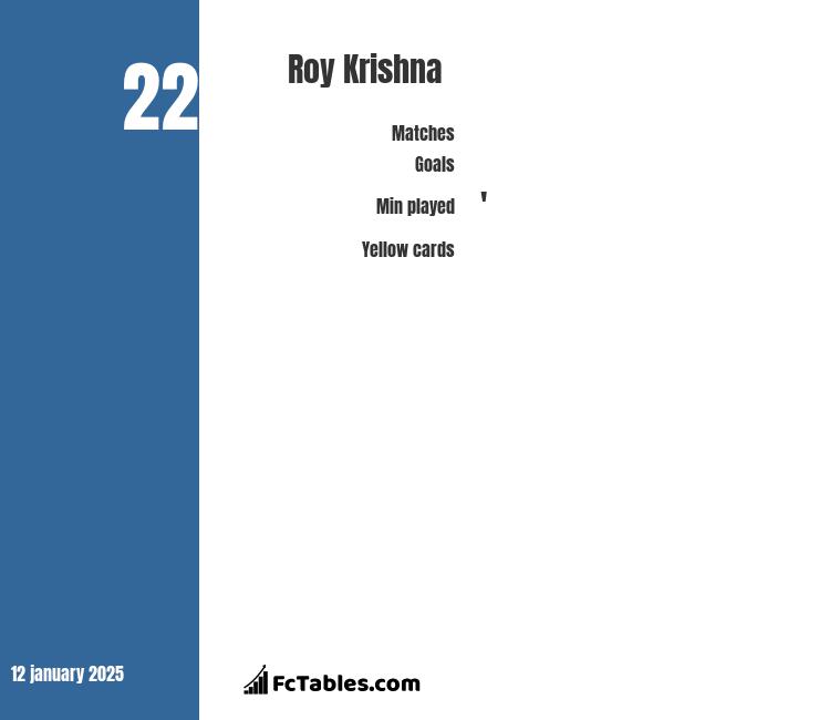 Roy Krishna stats