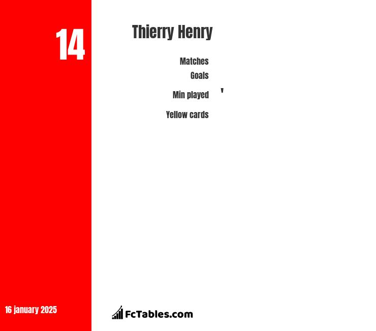 Timothy Tillman vs Thierry Henry - Compare two players stats 2024