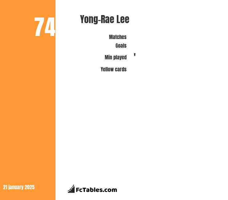 Yong Rae Lee Vs Seung Won Jung Compare Two Players Stats 2021