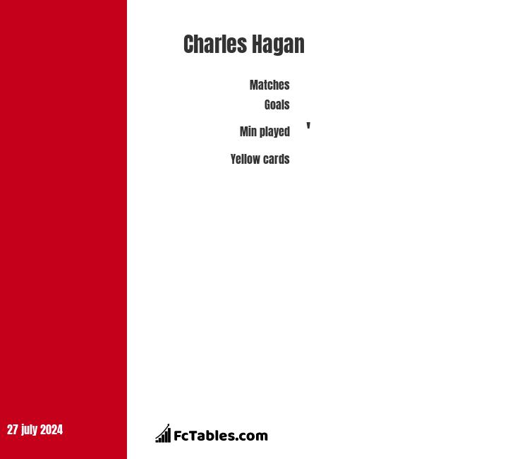 Charles Hagan stats