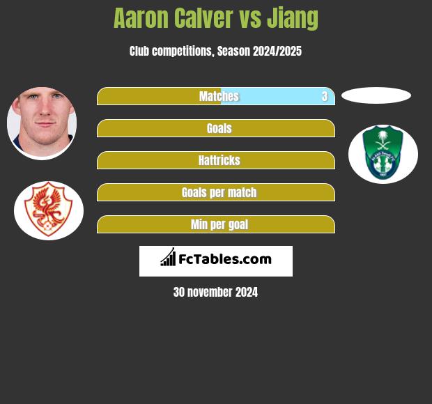 Aaron Calver vs Jiang h2h player stats