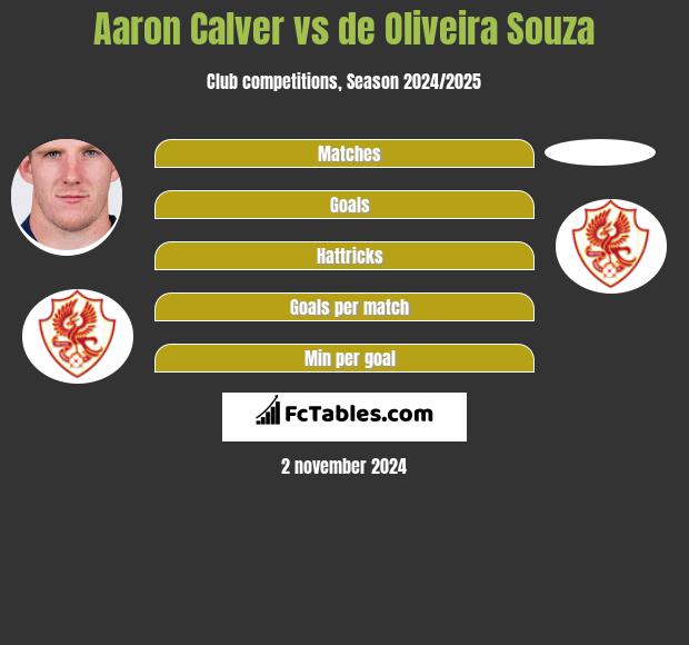 Aaron Calver vs de Oliveira Souza h2h player stats