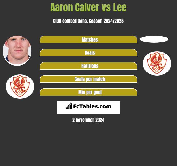 Aaron Calver vs Lee h2h player stats