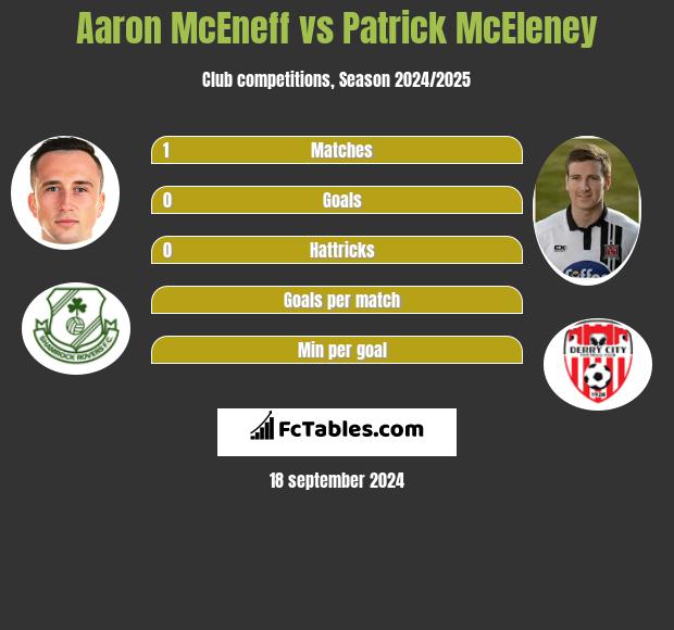 Aaron McEneff vs Patrick McEleney h2h player stats