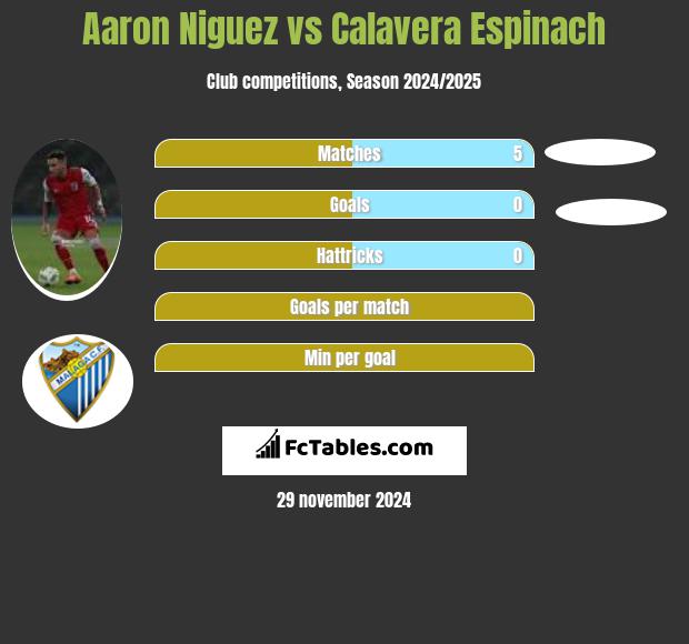 Aaron Niguez vs Calavera Espinach h2h player stats