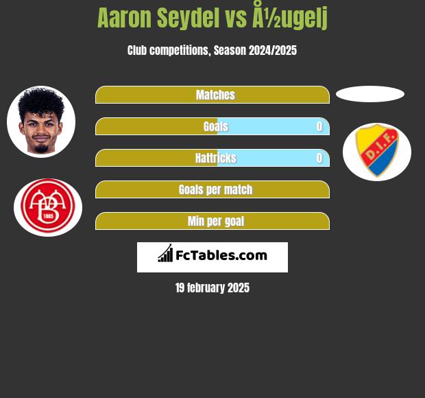 Aaron Seydel vs Å½ugelj h2h player stats