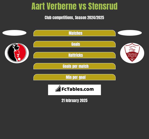 Aart Verberne vs Stensrud h2h player stats