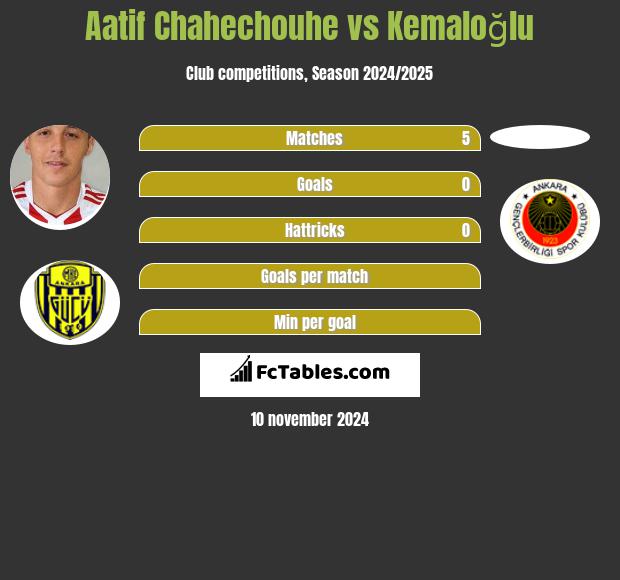 Aatif Chahechouhe vs Kemaloğlu h2h player stats