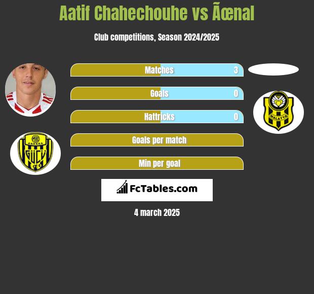 Aatif Chahechouhe vs Ãœnal h2h player stats