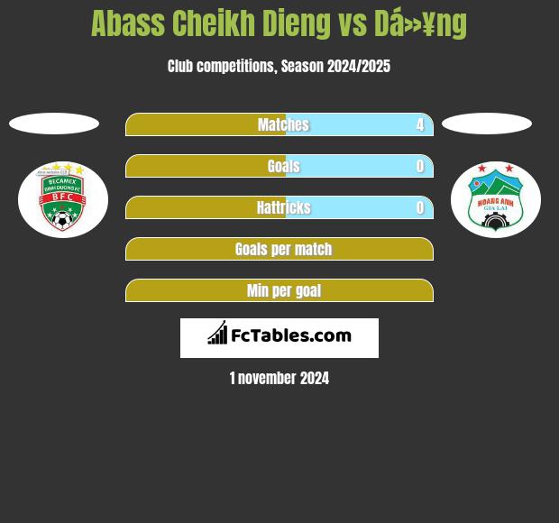 Abass Cheikh Dieng vs Dá»¥ng h2h player stats