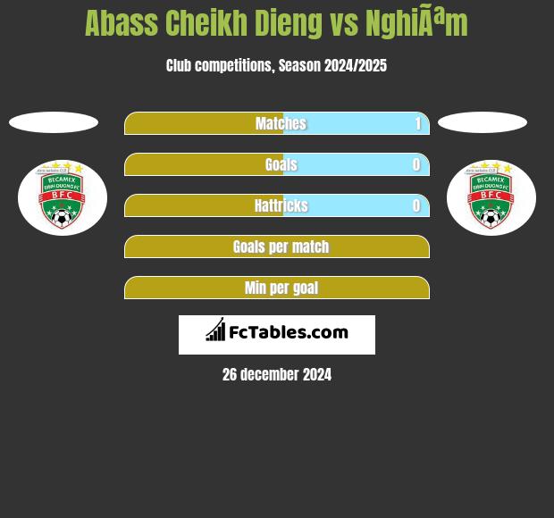 Abass Cheikh Dieng vs NghiÃªm h2h player stats