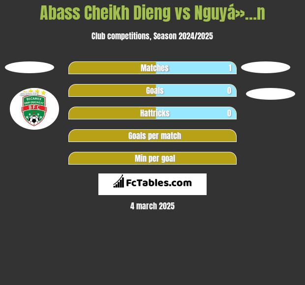 Abass Cheikh Dieng vs Nguyá»…n h2h player stats