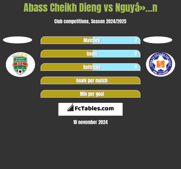 Abass Cheikh Dieng vs Nguyá»…n h2h player stats