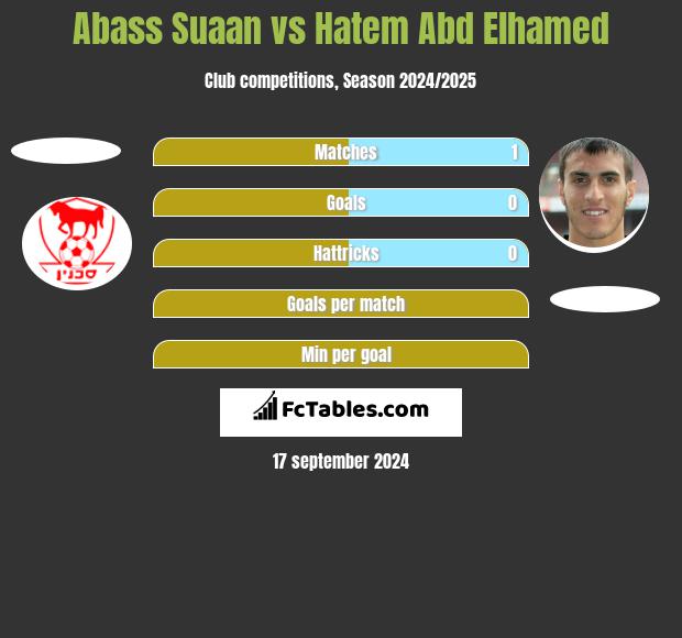 Abass Suaan vs Hatem Abd Elhamed h2h player stats