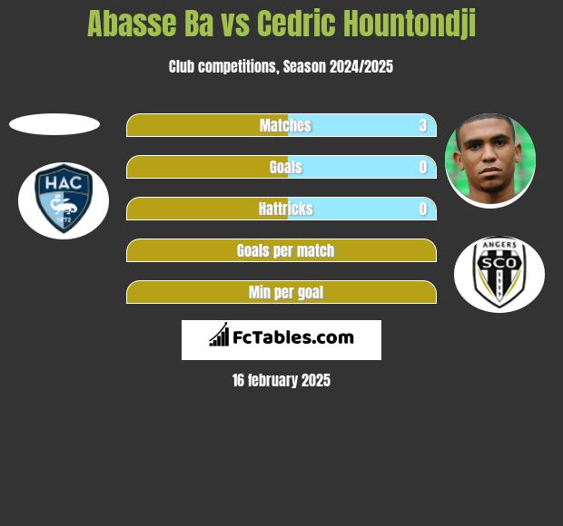 Abasse Ba vs Cedric Hountondji h2h player stats