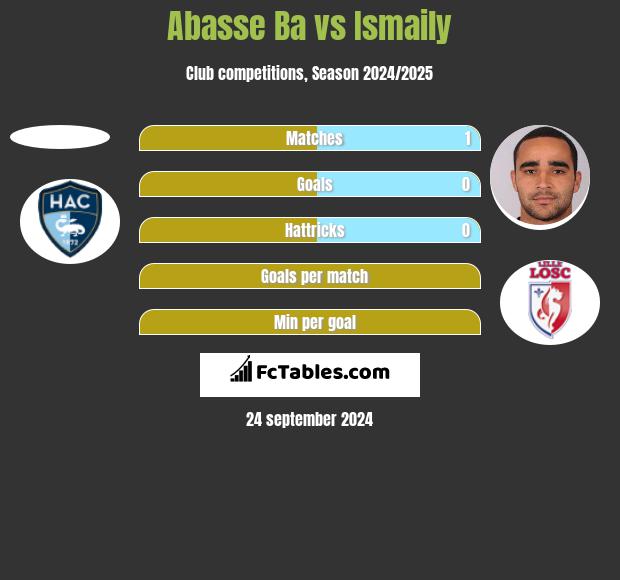 Abasse Ba vs Ismaily h2h player stats