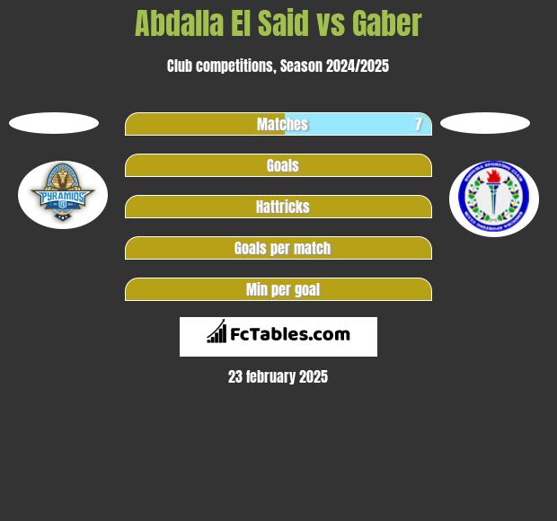 Abdalla El Said vs Gaber h2h player stats