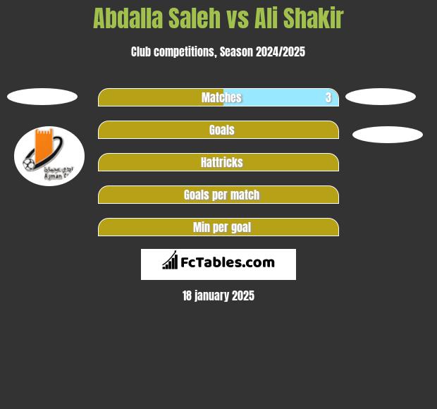 Abdalla Saleh vs Ali Shakir h2h player stats