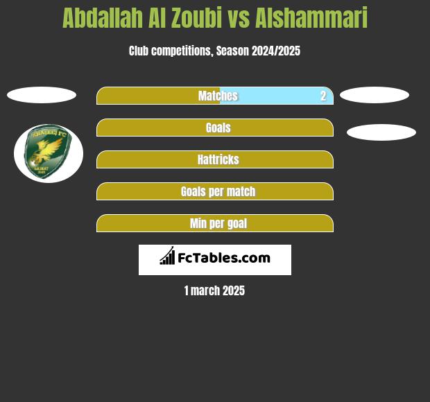 Abdallah Al Zoubi vs Alshammari h2h player stats