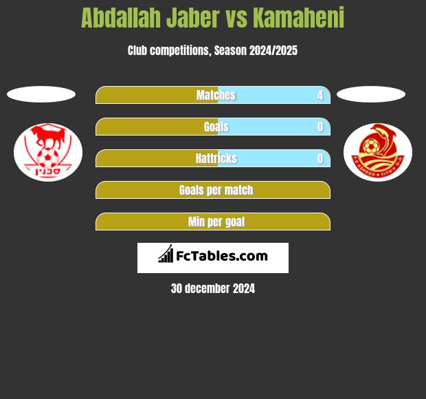 Abdallah Jaber vs Kamaheni h2h player stats