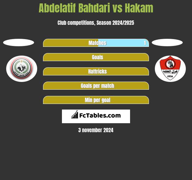 Abdelatif Bahdari vs Hakam h2h player stats