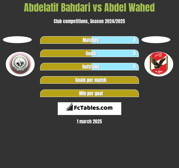 Abdelatif Bahdari vs Abdel Wahed h2h player stats