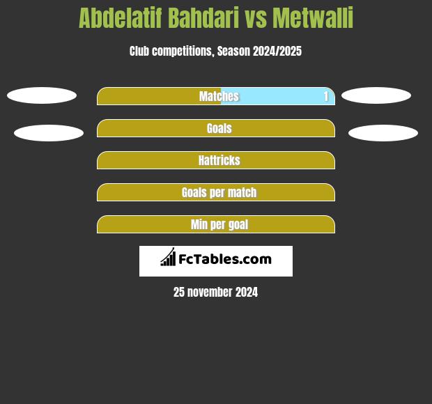 Abdelatif Bahdari vs Metwalli h2h player stats