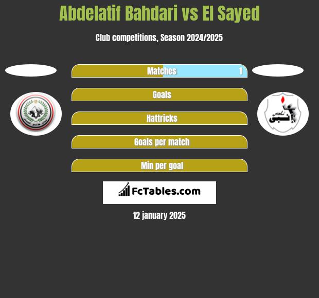 Abdelatif Bahdari vs El Sayed h2h player stats