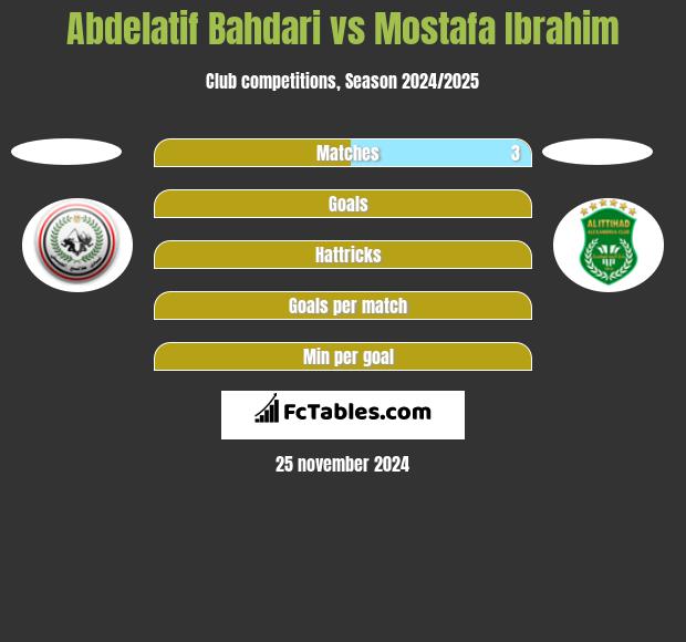 Abdelatif Bahdari vs Mostafa Ibrahim h2h player stats