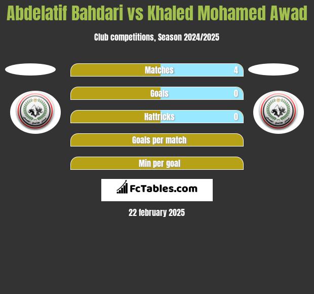 Abdelatif Bahdari vs Khaled Mohamed Awad h2h player stats