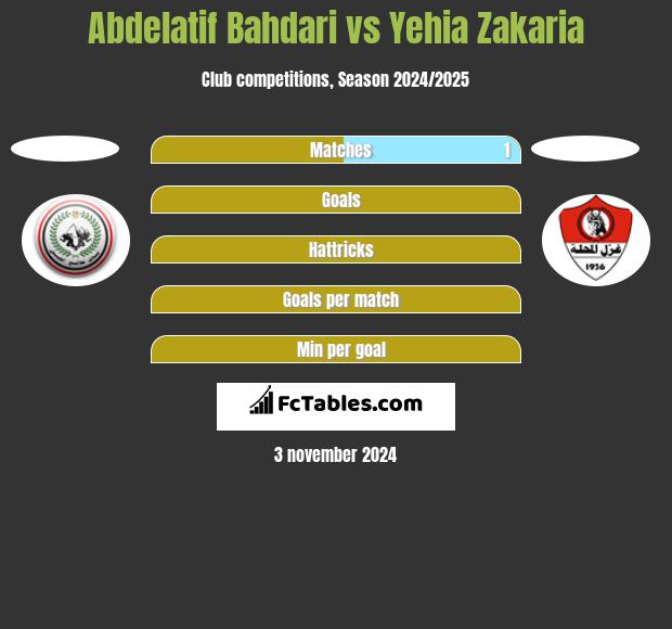 Abdelatif Bahdari vs Yehia Zakaria h2h player stats