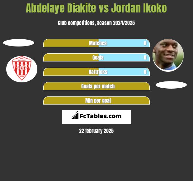 Abdelaye Diakite vs Jordan Ikoko h2h player stats