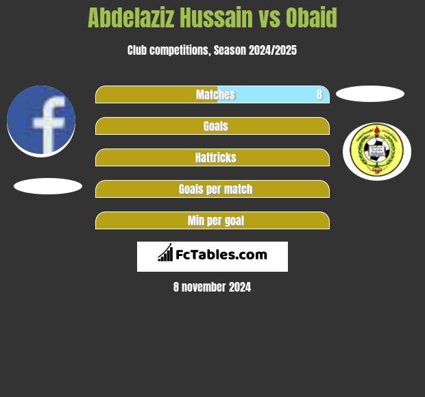 Abdelaziz Hussain vs Obaid h2h player stats