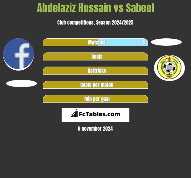 Abdelaziz Hussain vs Sabeel h2h player stats