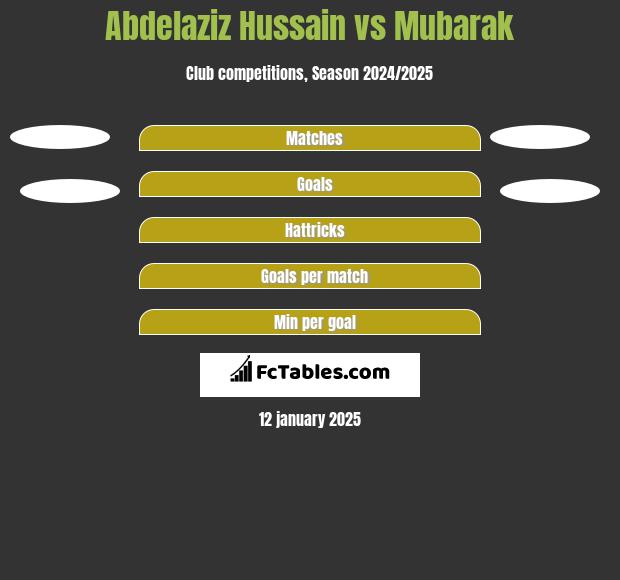 Abdelaziz Hussain vs Mubarak h2h player stats