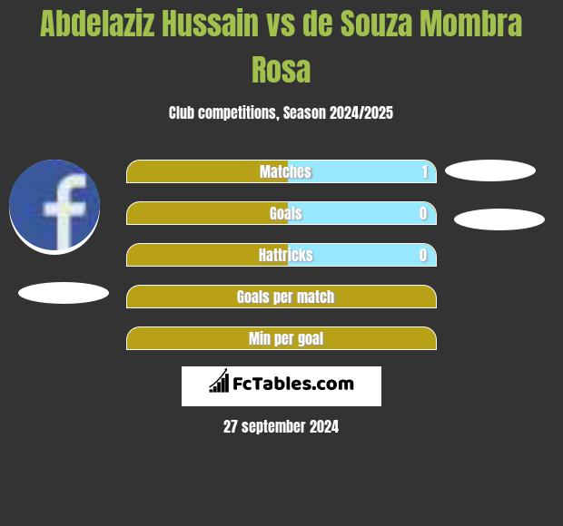 Abdelaziz Hussain vs de Souza Mombra Rosa h2h player stats